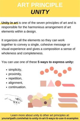 What Is the Definition of Unity in Art: A Multi-Layered Exploration